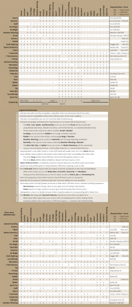 File:Skill compatibility.png